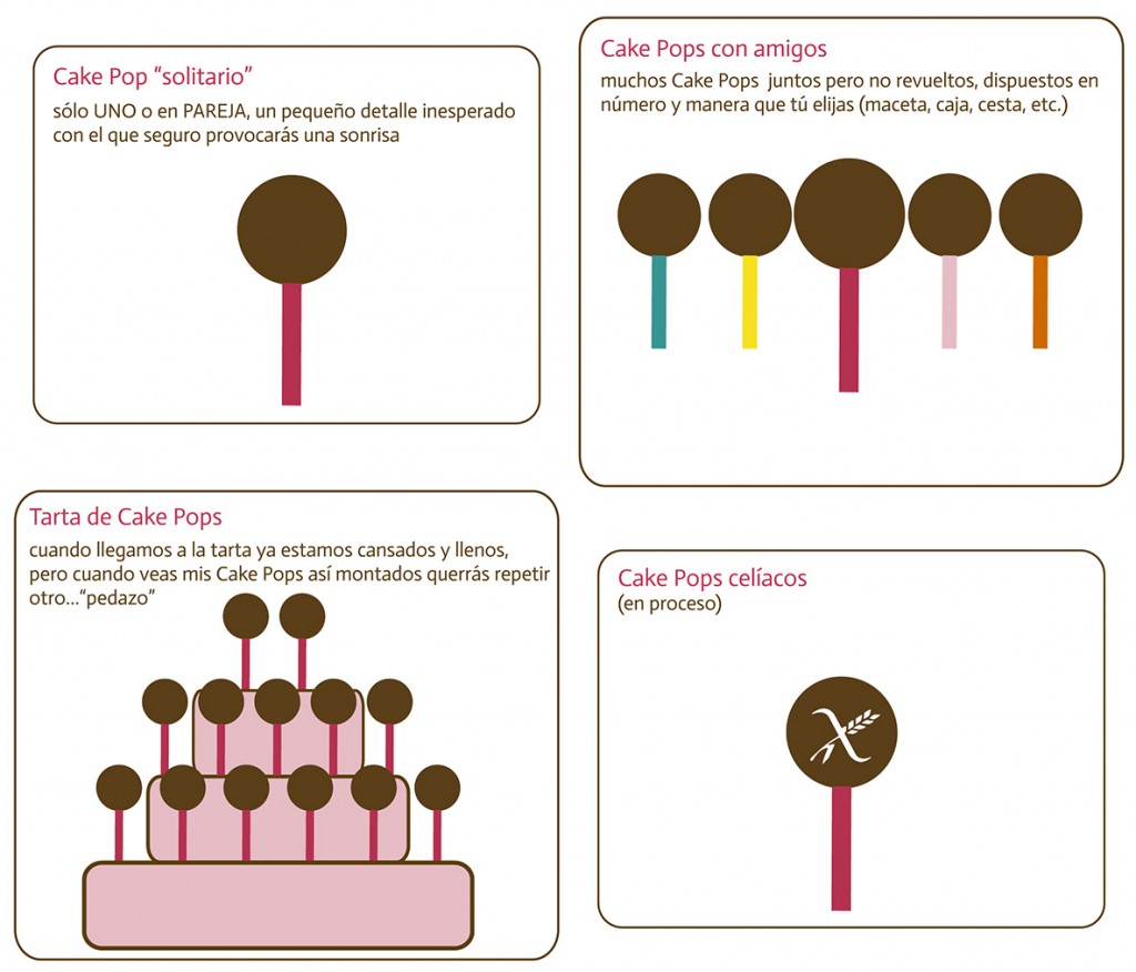 Maripi Cake Pops 2013 - Catalogo Tipos de Cake Pops 2013